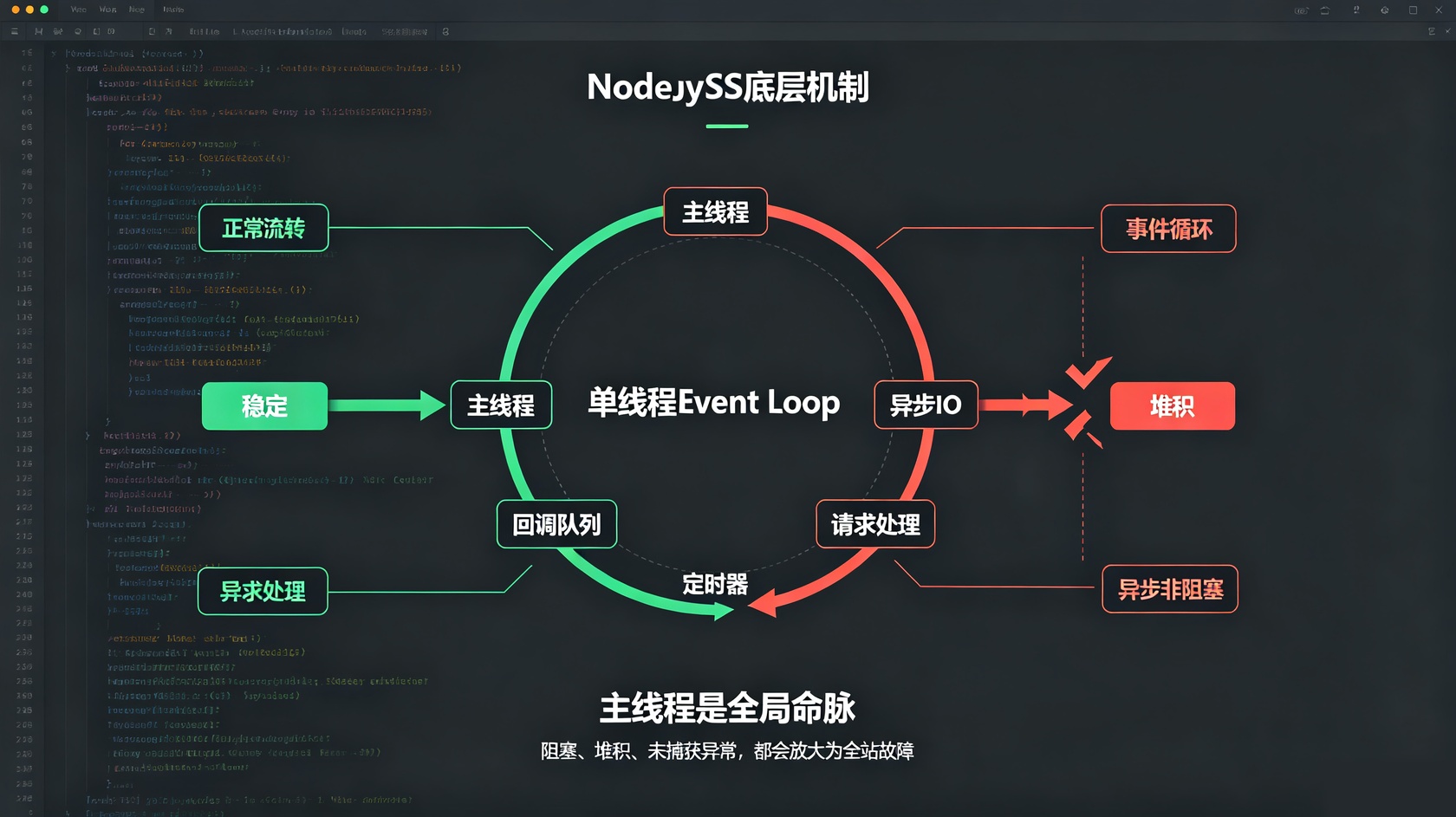 底层机制.jpg PG官网