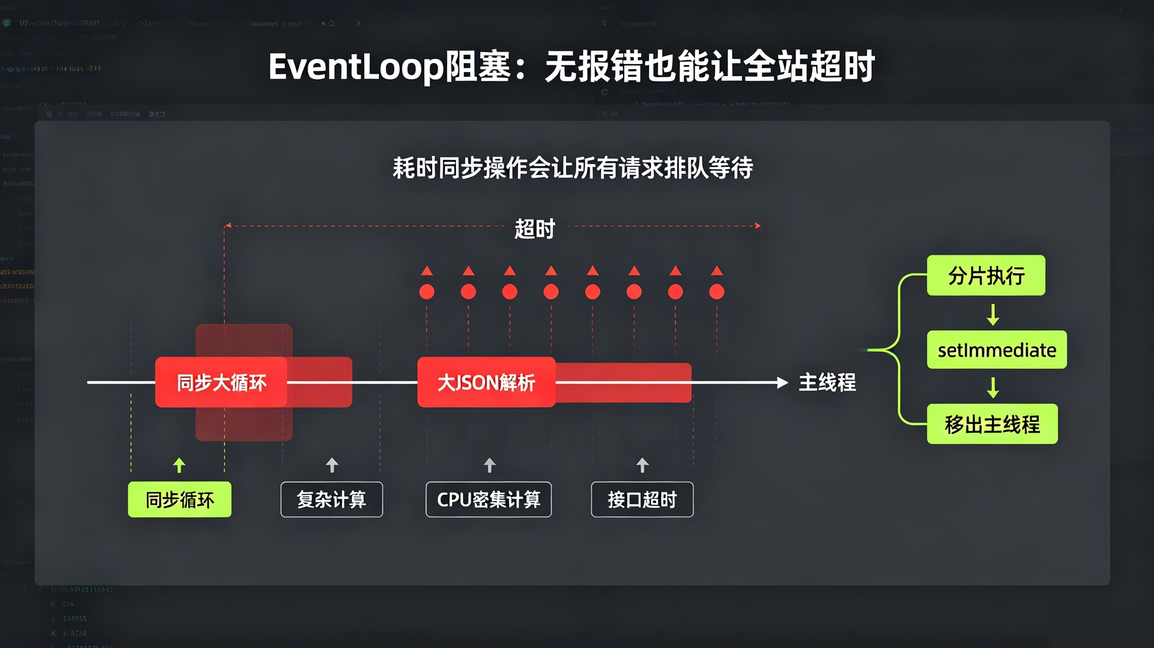 EventLoop阻塞.jpg PG官网