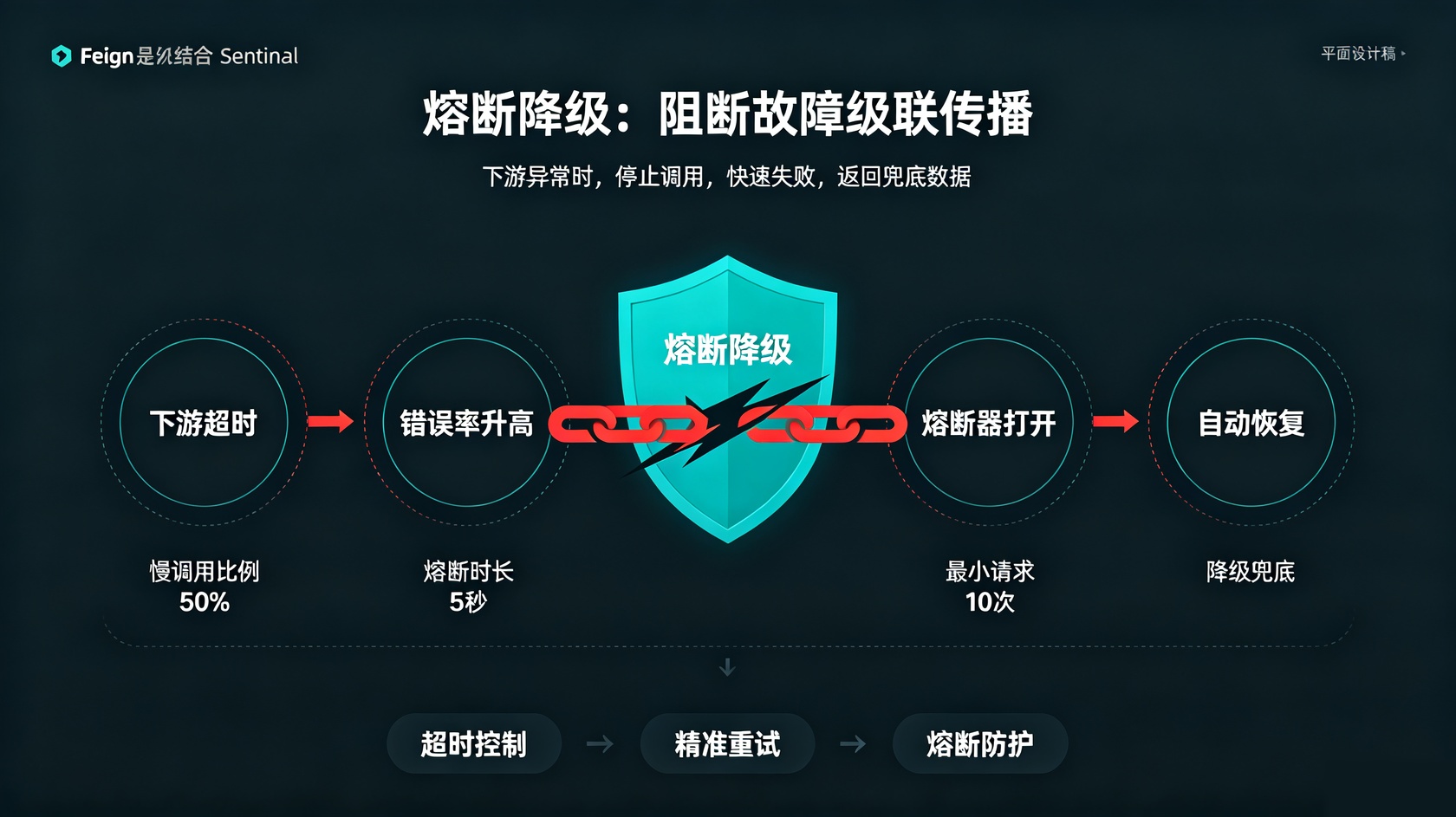 PG官网