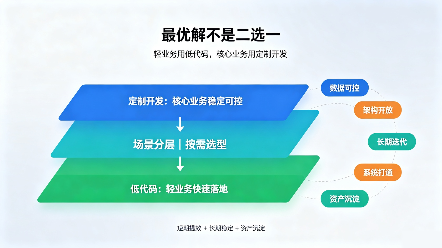PG官网