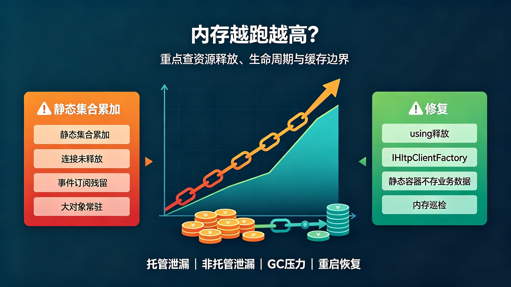 内存泄漏排查.jpg PG官网