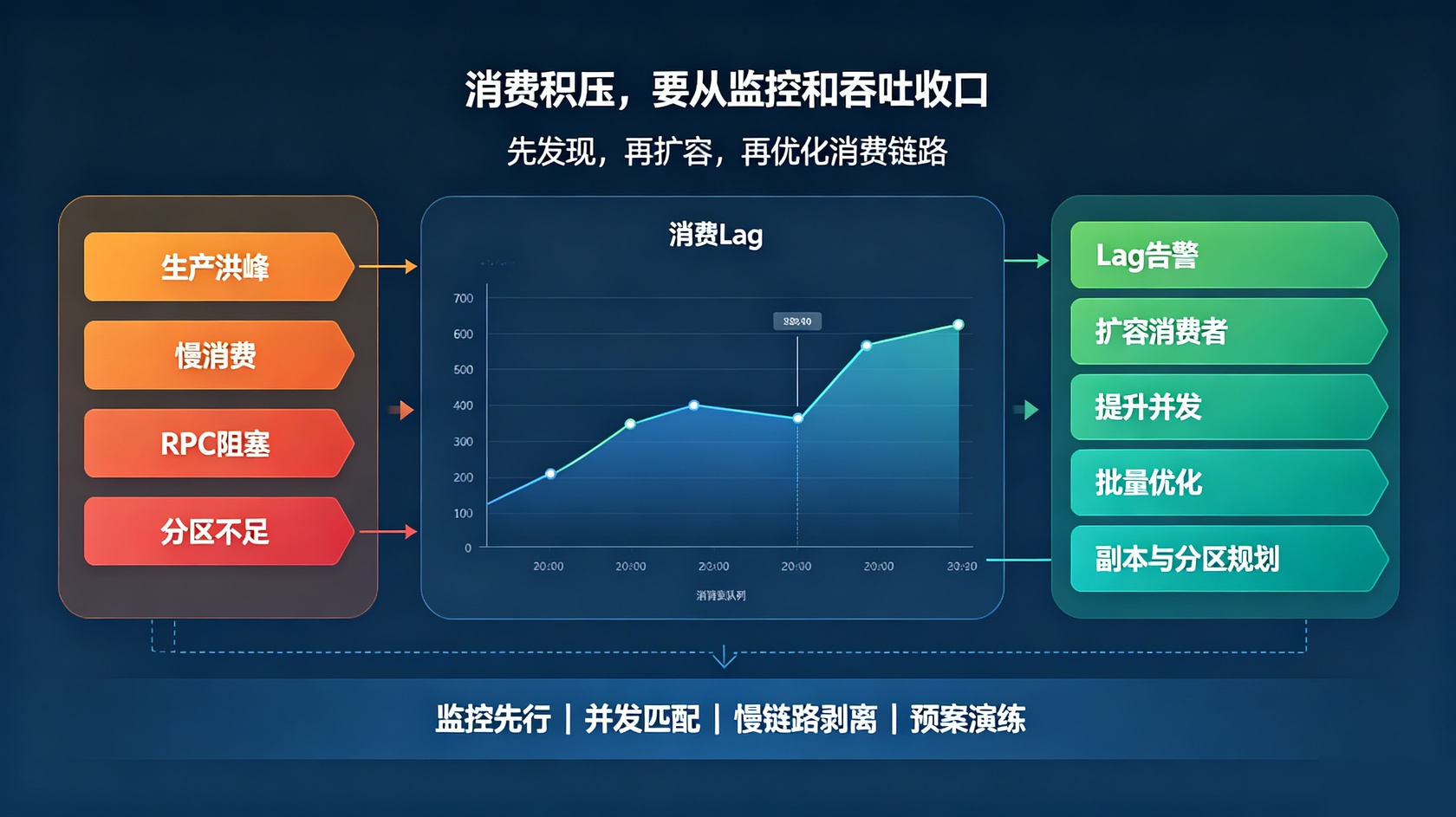 PG官网 - 移动互联网开发与数字化解决方案平台