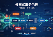 PG官网