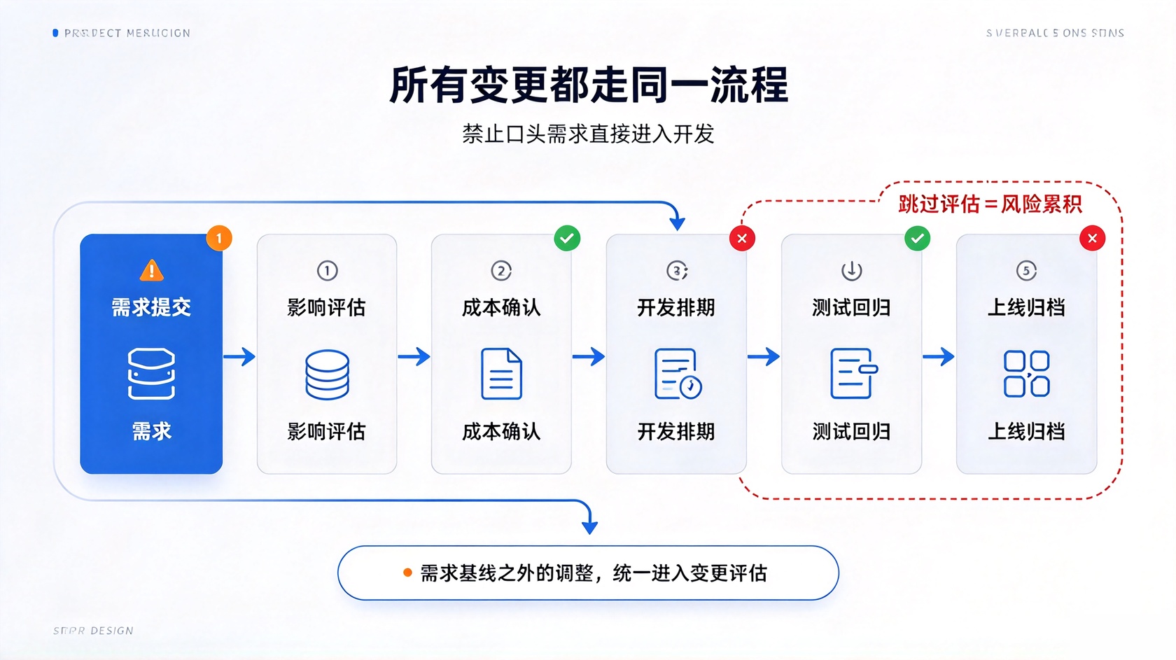 变更流程.jpg PG官网