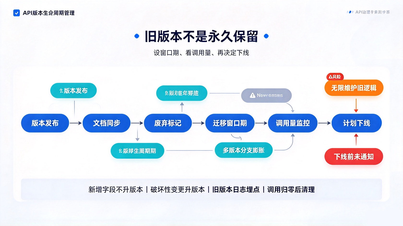 生命周期.jpg PG官网