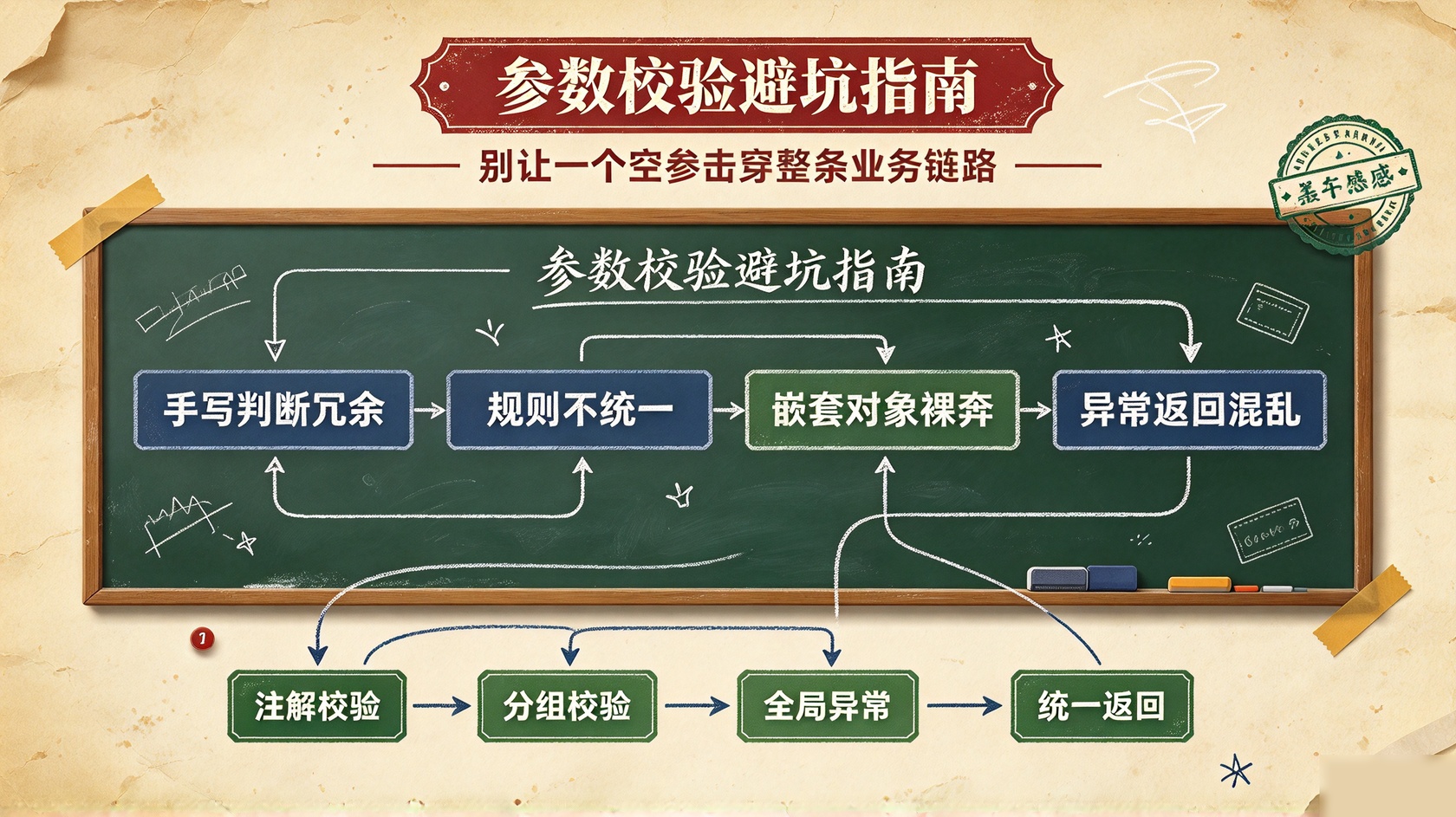 避坑指南.jpg PG官网